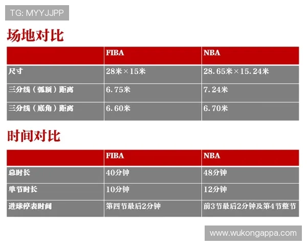 深入解读篮球规则差异：FIBA和NBA规则区别对比详解