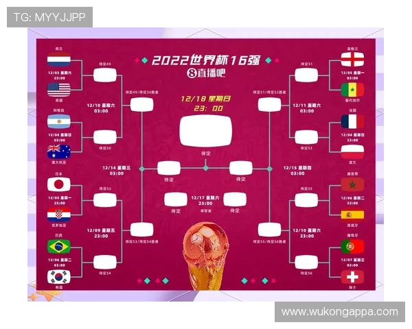 2026世界杯48队12个小组赛制如何规定及32强淘汰赛规则说明