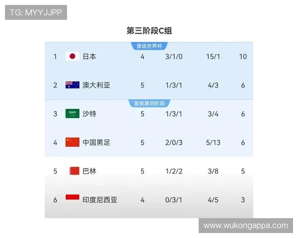 2026世界杯东道主球队晋级概率排行榜