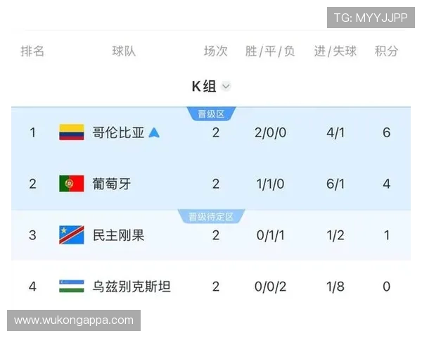 2026世界杯J组积分变化:末轮后排名正式确定 2026世界杯J组积分变化:末轮后排名正式确定